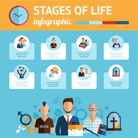 Current Stage of Life for the Individual