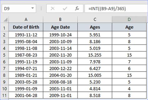 Current Year Elucidation of Birth