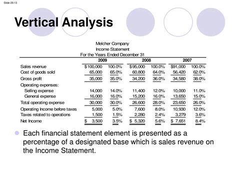 Current years alive and vertical dimensions calculation