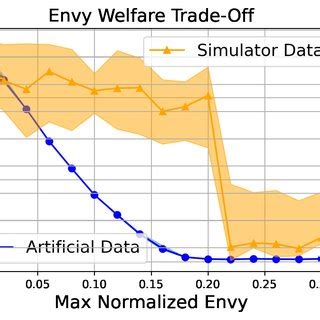 Curves to Envy: Figure Analysis