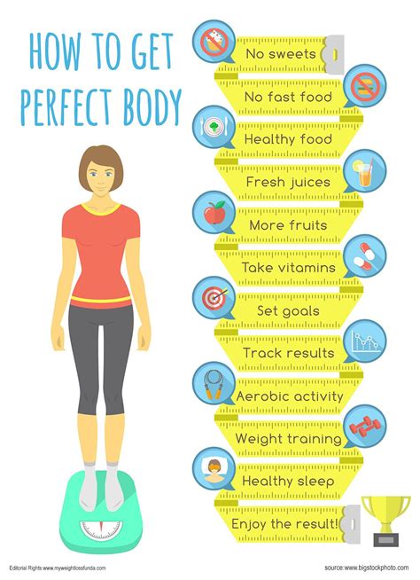 Curvy Figure: Maintaining a Healthy Body