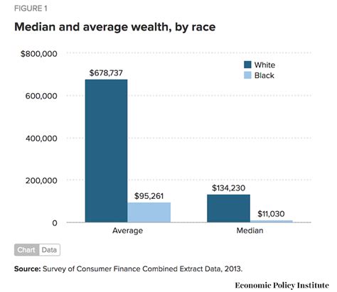 Dakota Black Net Worth: Wealth and Earnings