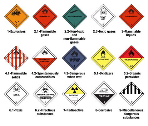 Danger Lurks Beneath: Unveiling the True Nature of Hazardous Materials