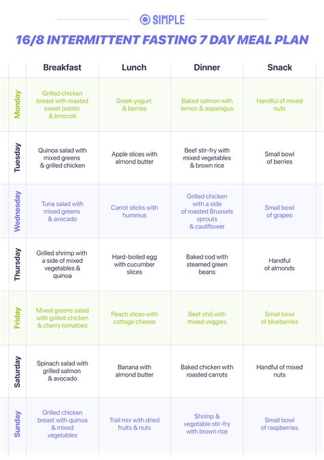 Danijela Dimitrovska's Diet and Nutrition Plan