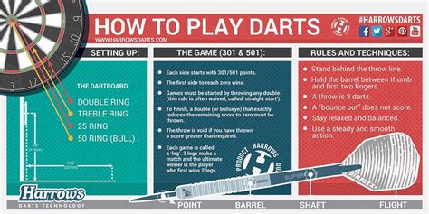 Dartboard Basics: Understanding the Game and Scoring