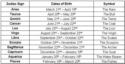 Date of Birth and Birthplace