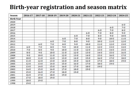 Date of Birth and Personal Statistics