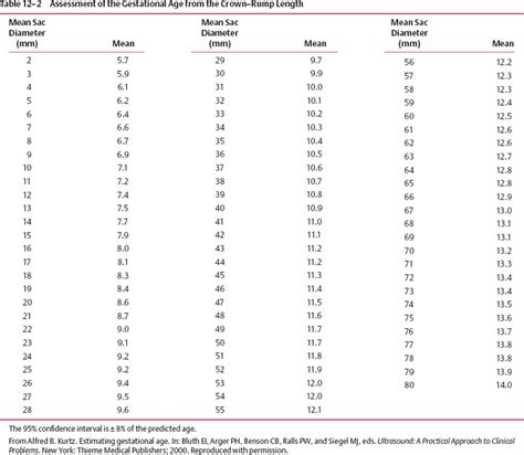 Date of Birth and Physical Measurements