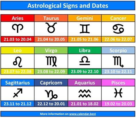 Date of Birth and Zodiac sign