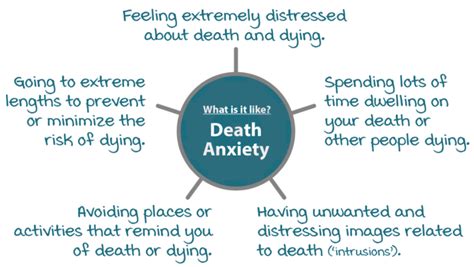 Death Anxiety and the Pursuit of Financial Prosperity: Exploring the Psychological Connection