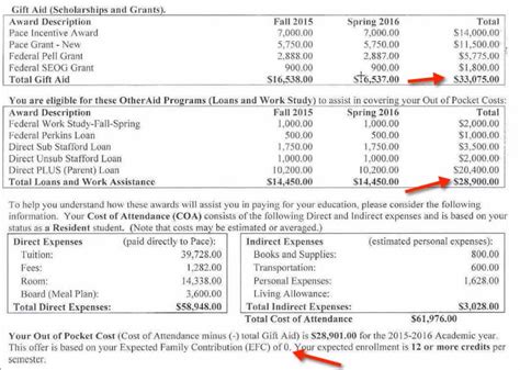 Deciphering Avery Sweet's Financial Standing