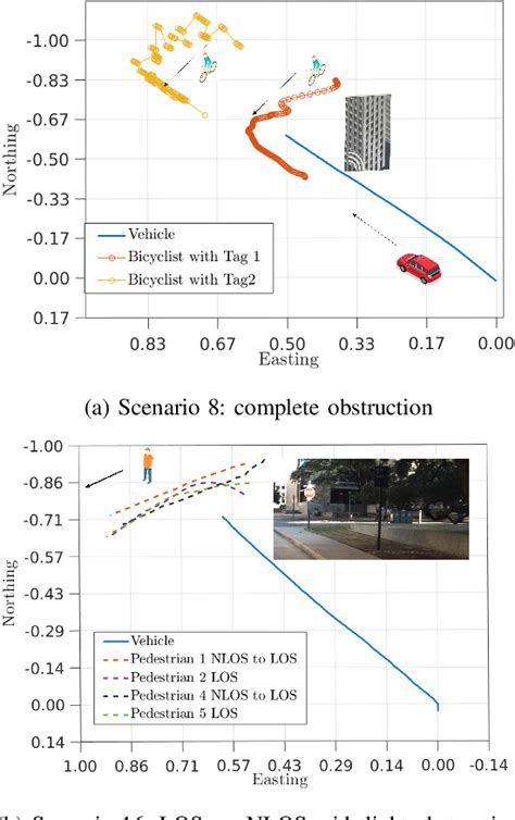 Deciphering Visions of an Immersed Vehicle