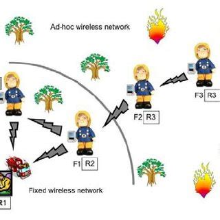 Deciphering and Analyzing Fire-Fighting Scenarios in the Realm of the Subconscious