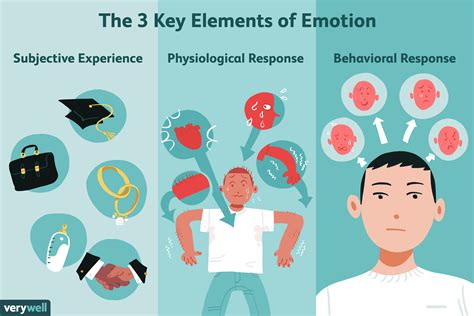 Deciphering the Emotional Impact of Fiery Visions