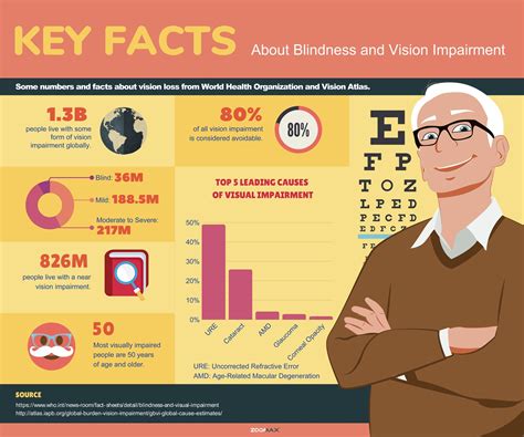 Deciphering the Importance of Impaired Sight in Dreams