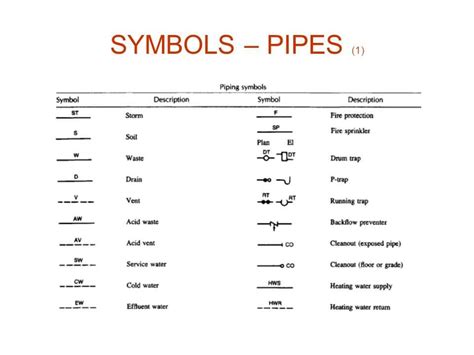 Deciphering the Language of Dreams: Decoding Pipe Bursts as Symbols