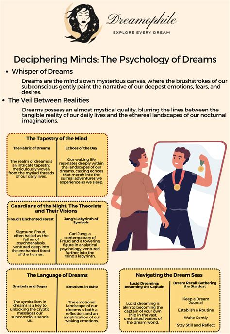 Deciphering the Psychological Evaluation of Dreaming About a Suit