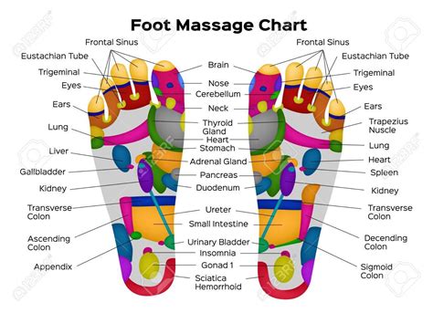 Deciphering the Puzzle: Disclosing the Significance of Ailments in Dreams Relating to the Feet