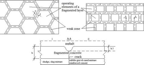 Deciphering the Significance of Fragmented Pavement in Oneiric Visions