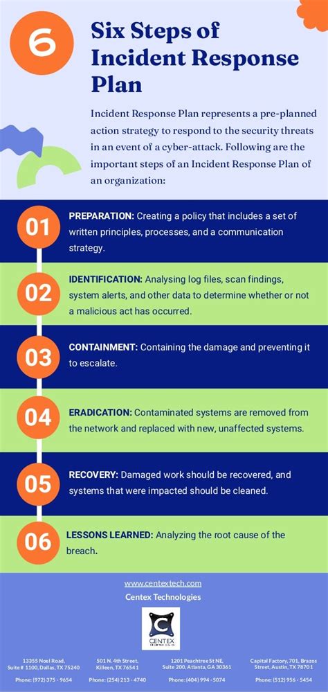 Deciphering the Significance of a Disturbing Incident: Analyzing a Vision of a Vehicle Damaged by Malicious Acts