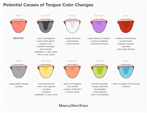 Deciphering the Symbolism and Potential Meanings of Losing Your Tongue