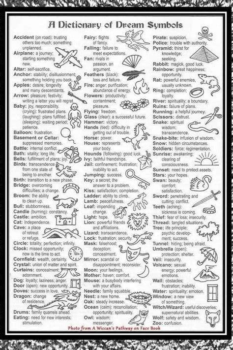 Decoding Common Scenarios and Symbols in Dreams involving Weighing