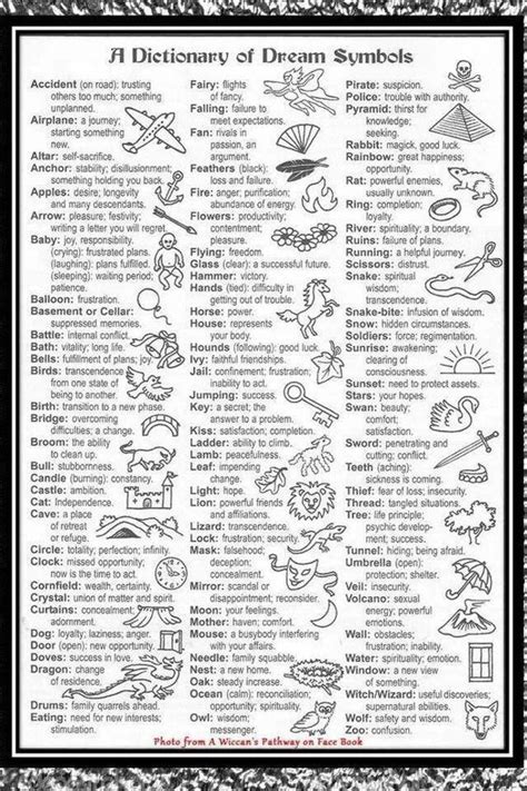 Decoding Dream Repair Symbols: Techniques for Analysis and Interpretation