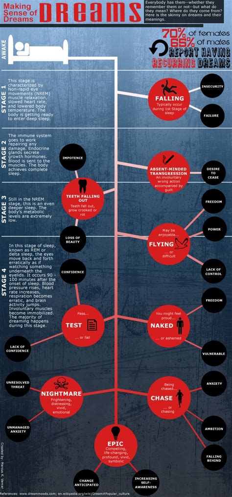 Decoding Dreams about Being Taken To Court: What Do They Mean?