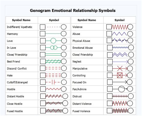 Decoding Emotional Symbols: Insights from Psychology