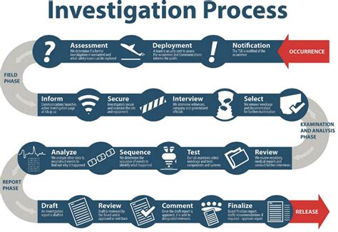 Decoding Fear: Unraveling the Psychological Origins of Aviation Mishap Visions