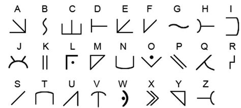 Decoding Indications: Deciphering Symbols of Unfaithfulness