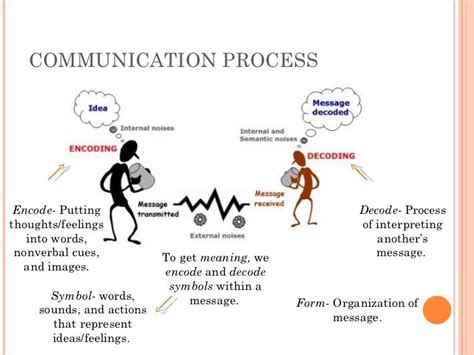 Decoding Messages: Interpreting Dream Communications