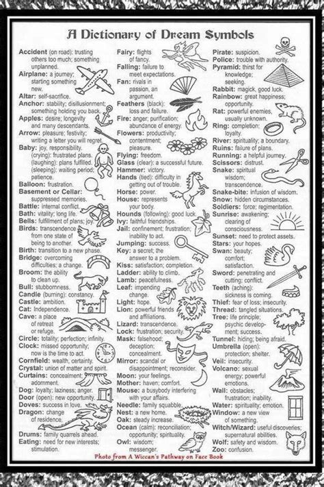 Decoding Symbolic Meanings in Dream Interpretation