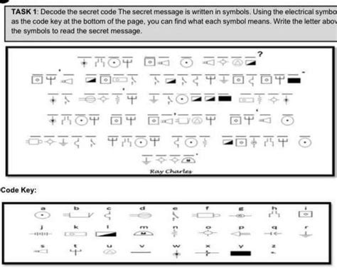 Decoding Symbols: Interpreting Messages from the Departed