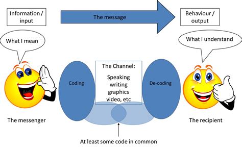 Decoding Various Scenarios Involving Relationship Termination and Their Significance