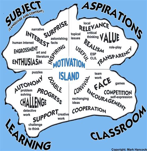 Decoding Your Personal Island Vision: Helpful Strategies for Analyzing Island Dreams