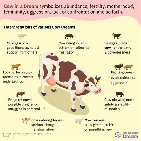 Decoding the Arrival of a Dark Bovine in One's Dreams