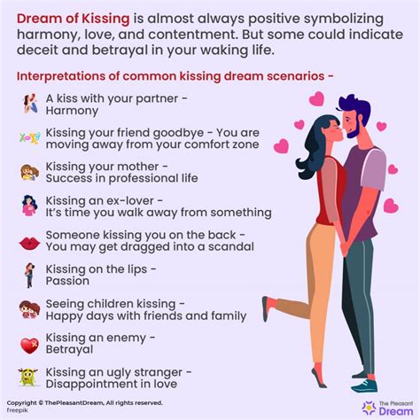 Decoding the Different Scenarios in Kissing Dreams