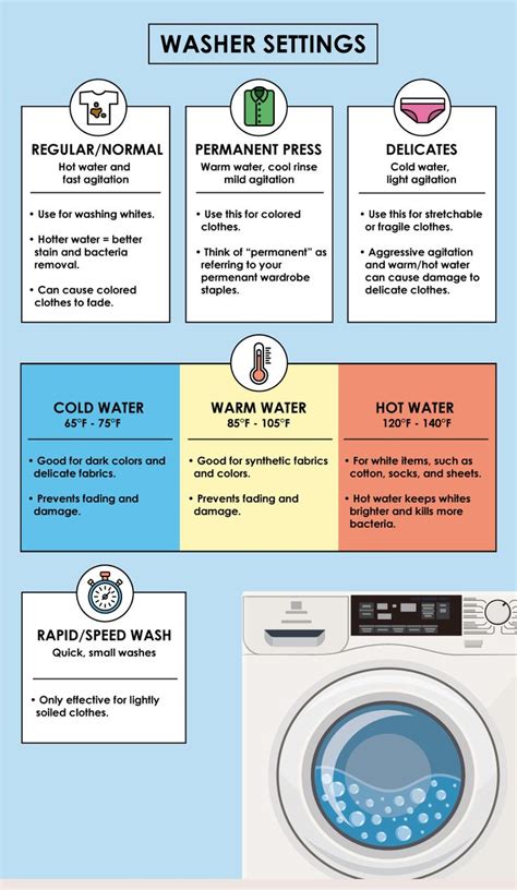 Decoding the Enigma: Understanding the Significance of Laundry Colors