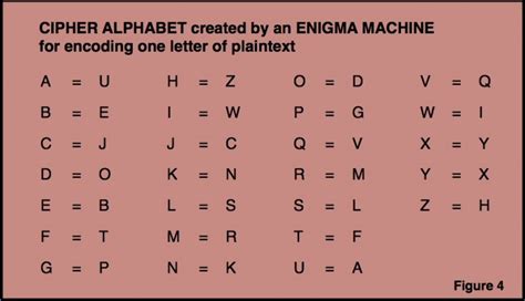 Decoding the Enigma: Unmasking the Enigmas of Encrypted Languages