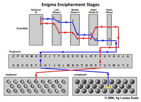 Decoding the Enigma of Silvana's Background