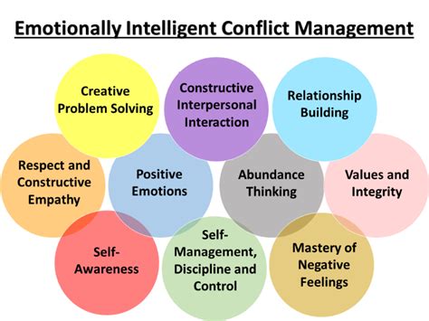 Decoding the Enigmas of Emotional Conflicts