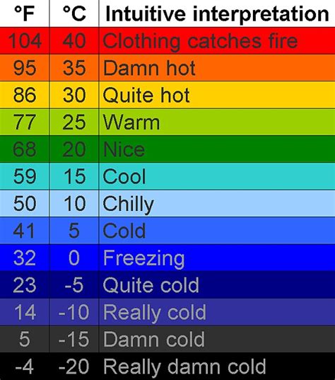 Decoding the Enigmatic Color Codes on Weather Charts