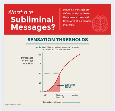 Decoding the Hidden Messages Behind the Crushing Sensation in Dreams