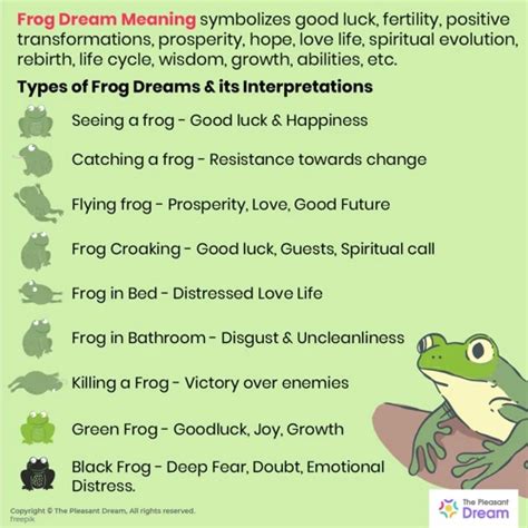 Decoding the Intricacies of Frog Dream Symbolism