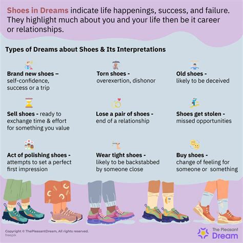 Decoding the Language of Dreams: Wrong Shoes as a Sign of Discomfort