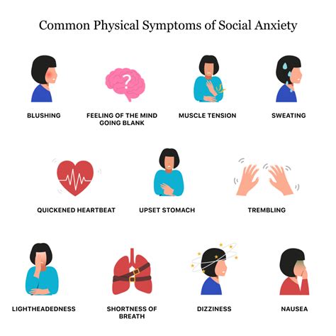 Decoding the Manifestations of Fear and Anxiety