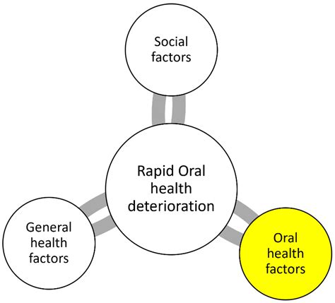 Decoding the Messages: Common Themes in Dreams of Deteriorating Oral Health