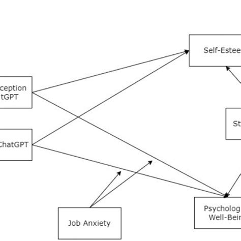 Decoding the Psychological Connections