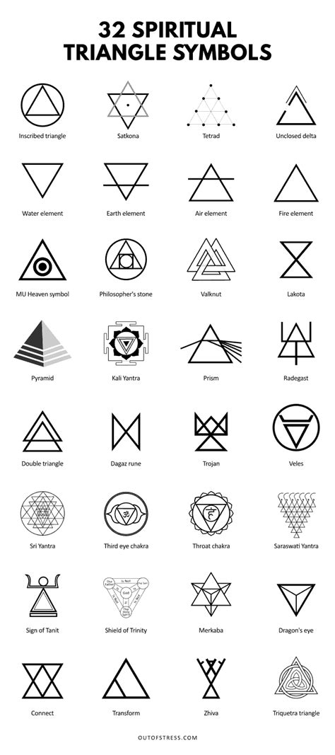 Decoding the Reversed Triangular Symbol: Analyzing its Meaning and Importance